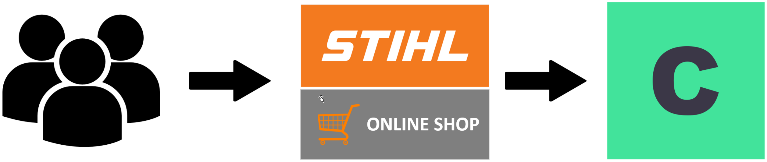 Read more about the article FÜR STIHL ONLINE PARTNER